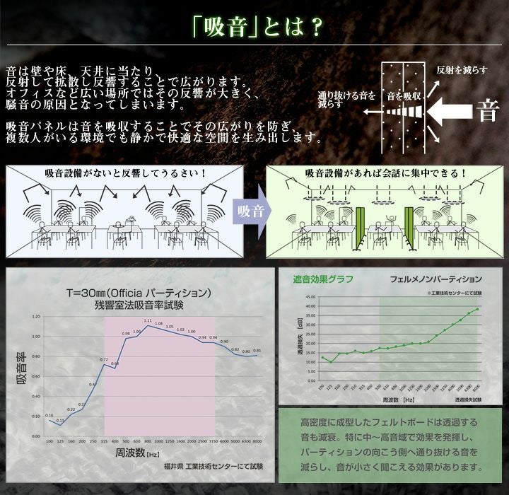 吸音デスクトップパネル 高さ50cm 幅60cm 折りたたみ式