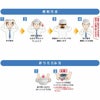 折りたたみ 防災用ヘルメット オサメット・エッグ 