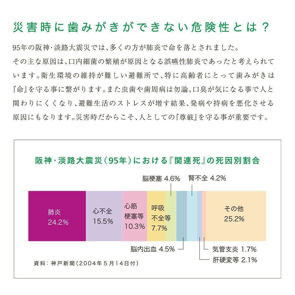 【正規販売店】水のいらない歯みがきシート 指サック型（10枚入） 