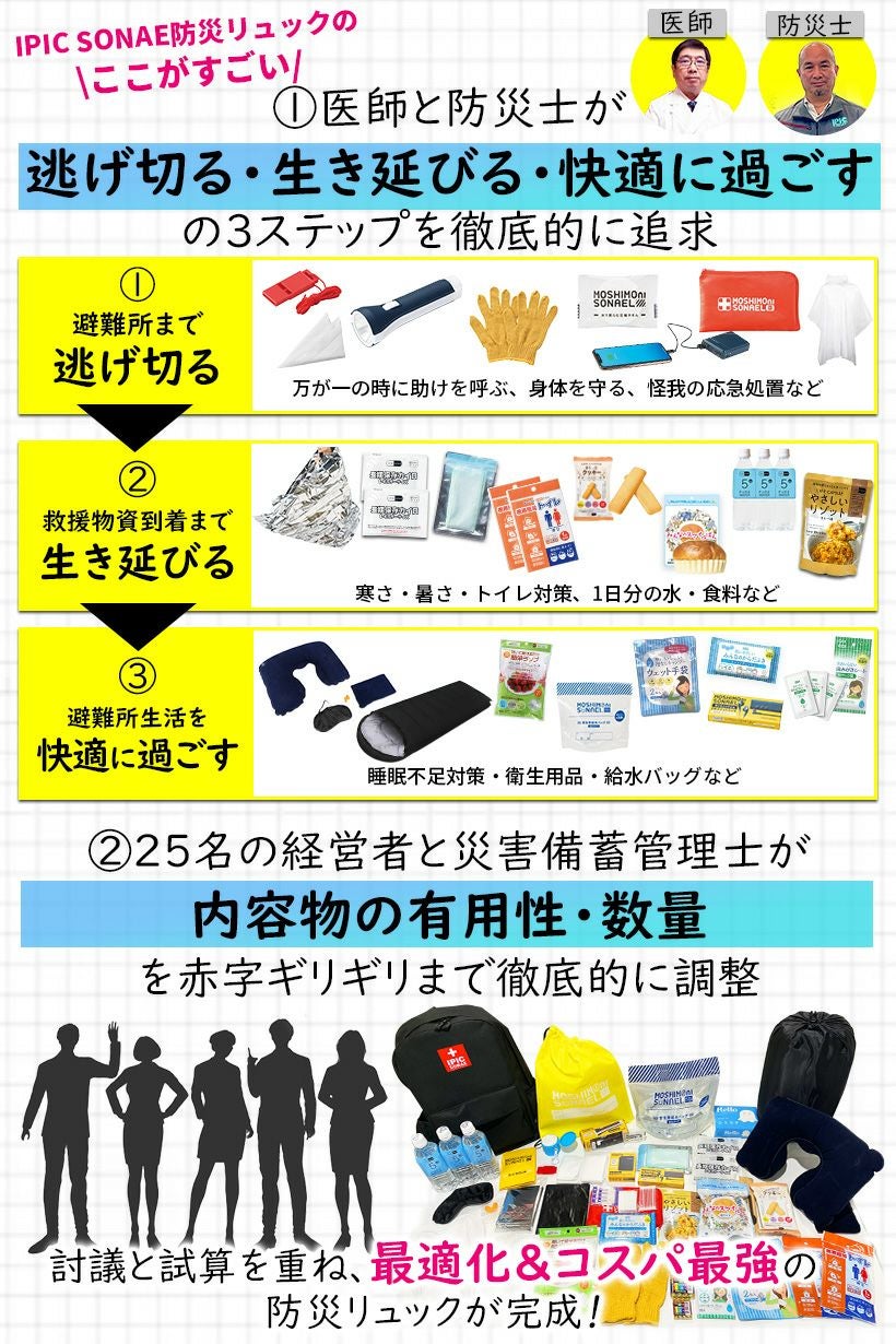 IPIC SONAE 防災リュック りすのほおぶくろ 1人用45点セット