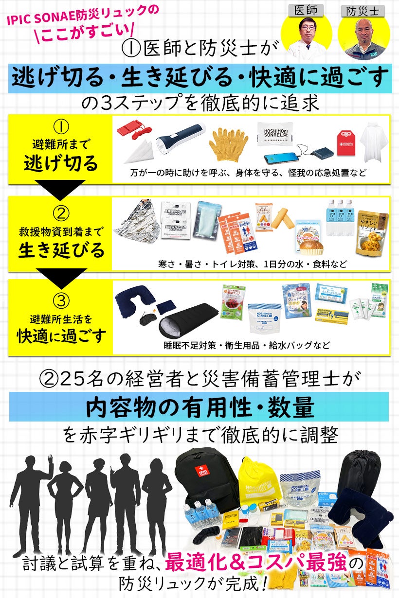 IPIC SONAE 防災リュック りすのほおぶくろ 1人用45点セット