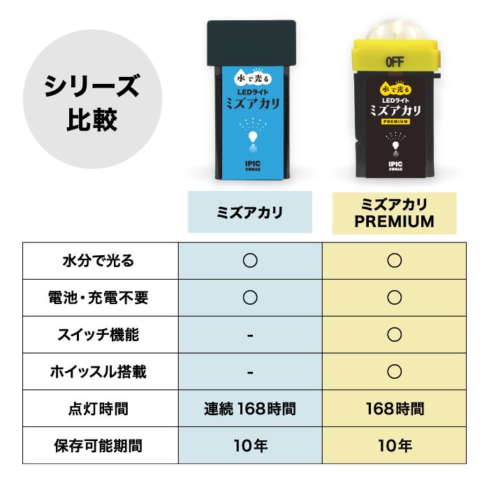 ミズアカリPREMIUM