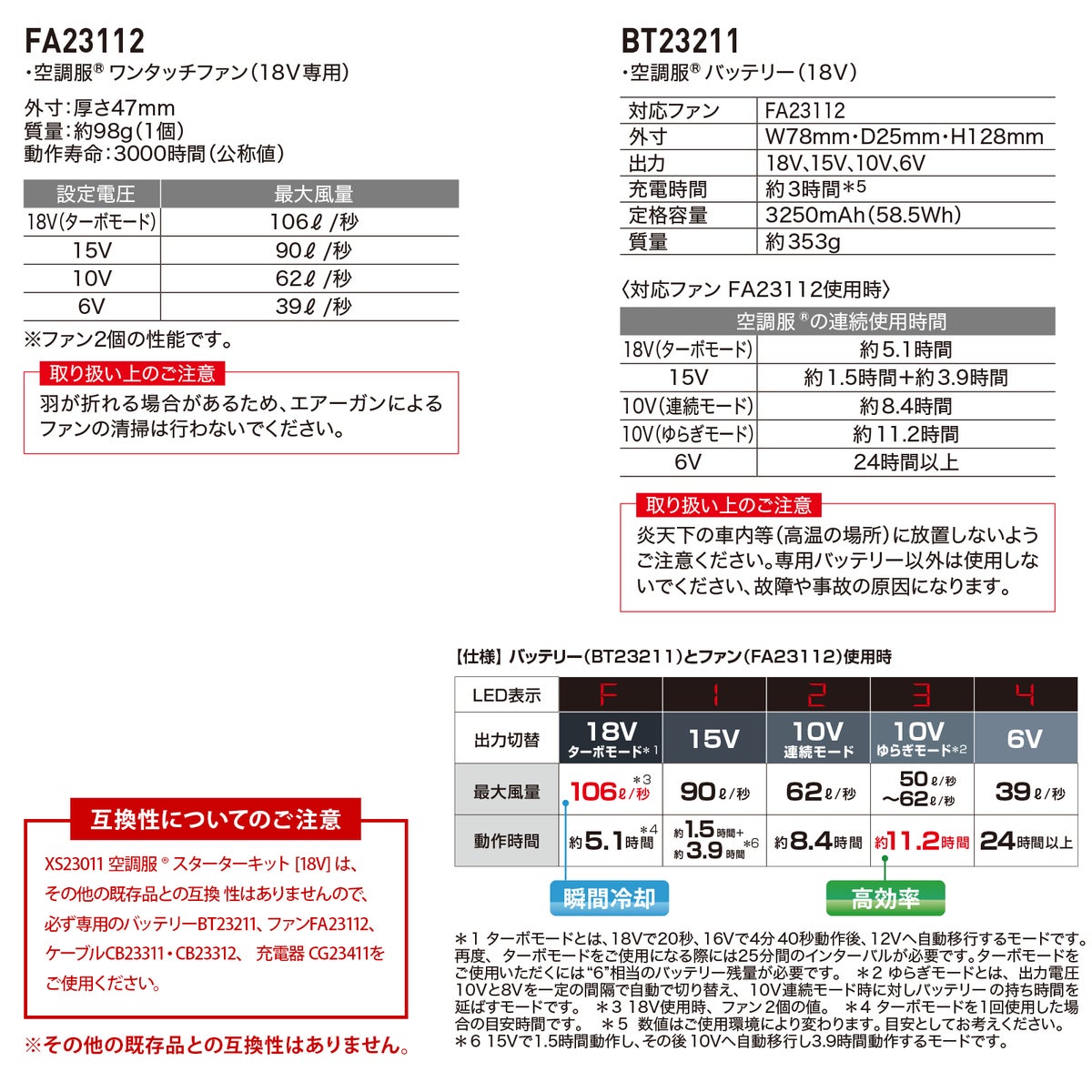 防災 空調服フード付きベスト 付属品