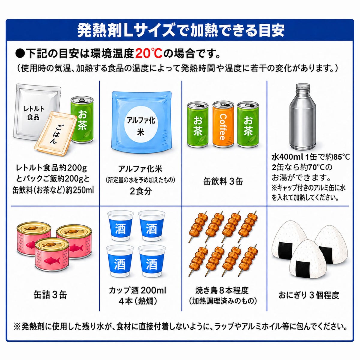 モーリアンヒートパック 加熱セット L 加熱できる目安
