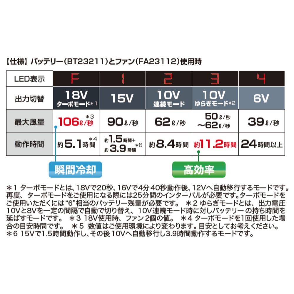 空調服(R) 専用バッテリー 18V 単品