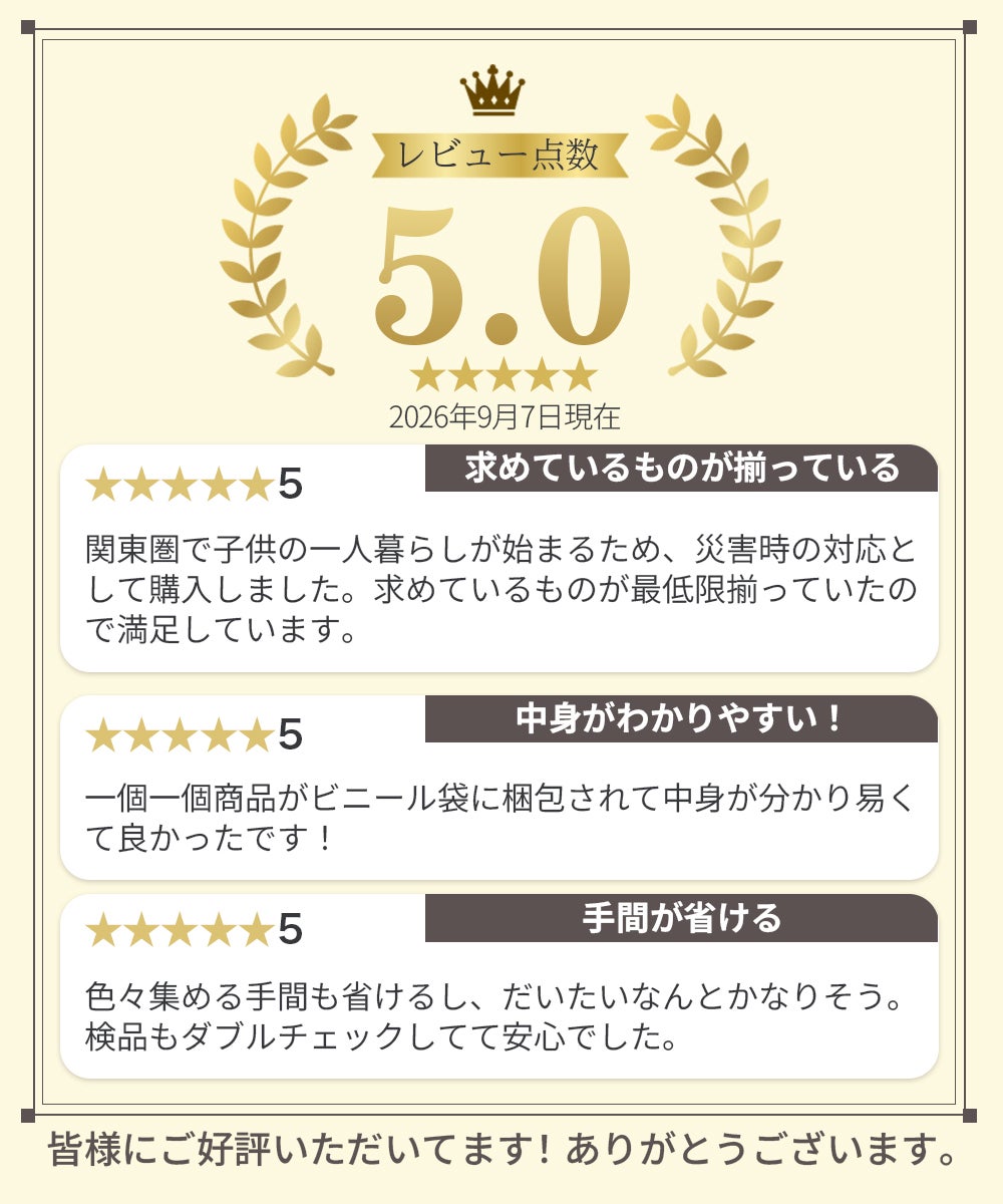 アウトレット 防災リュック一人用47点セット 高評価