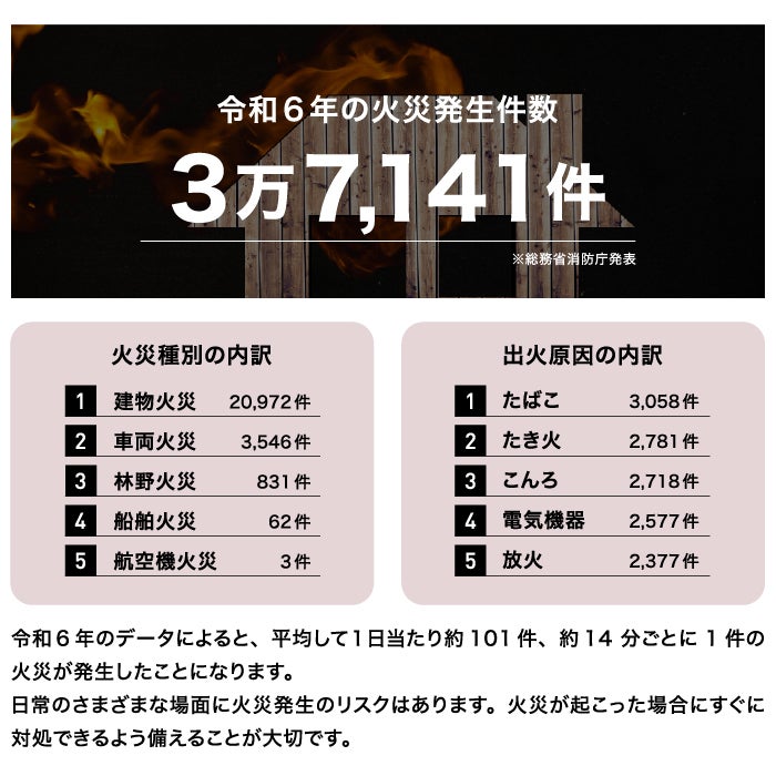 消火器2027年製