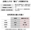 消火器2027年製