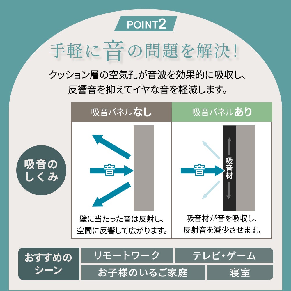 吸音ウォールパネルコモレビ　吸音効果