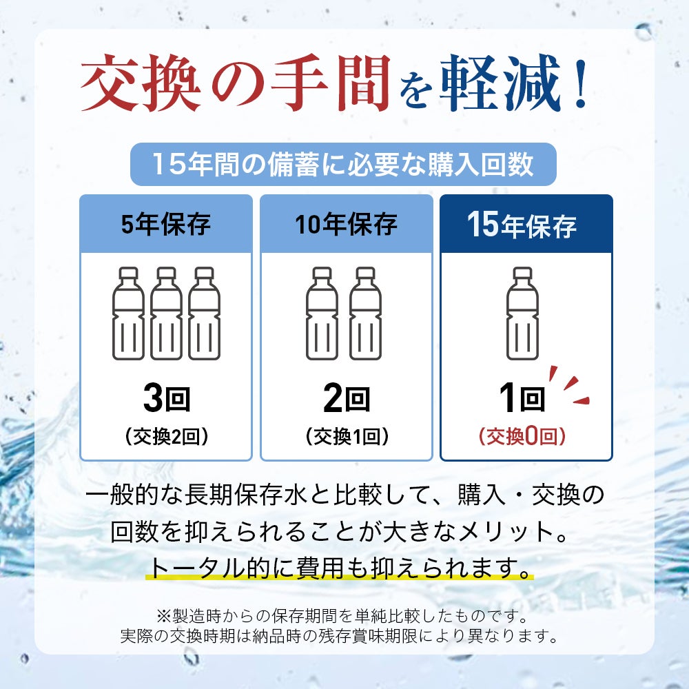 長期保存水　カムイワッカ麗水