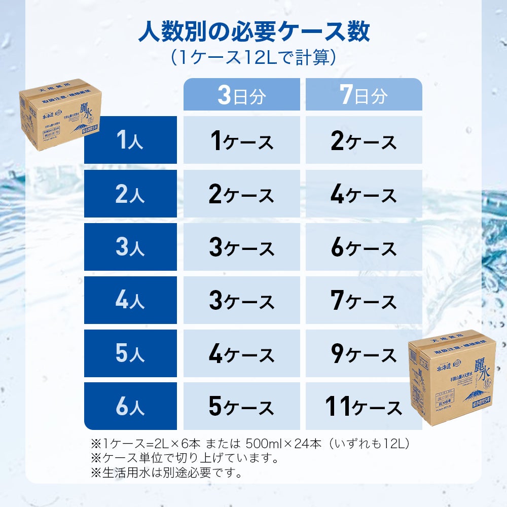 必要なケース数
